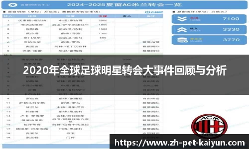 2020年全球足球明星转会大事件回顾与分析